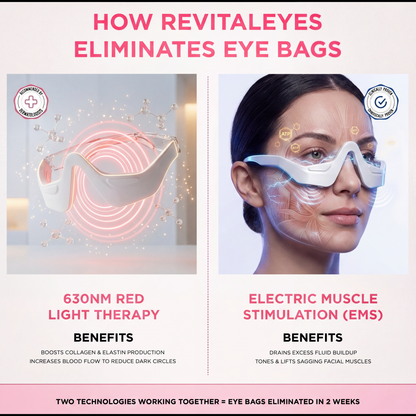 RestorEyes™ 3-in-1 Red Light + EMS + Lymphatic Therapy